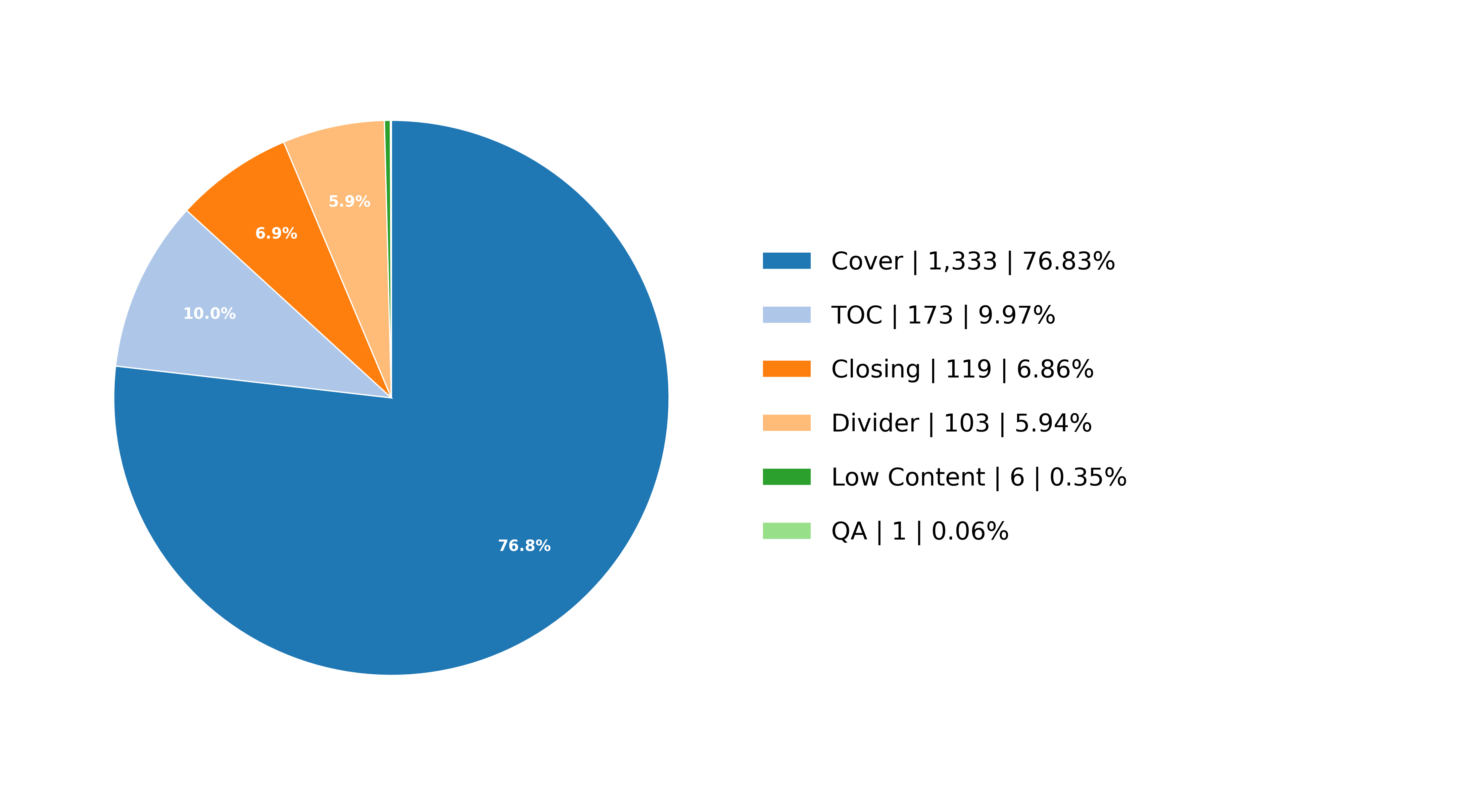Filtered special page distribution