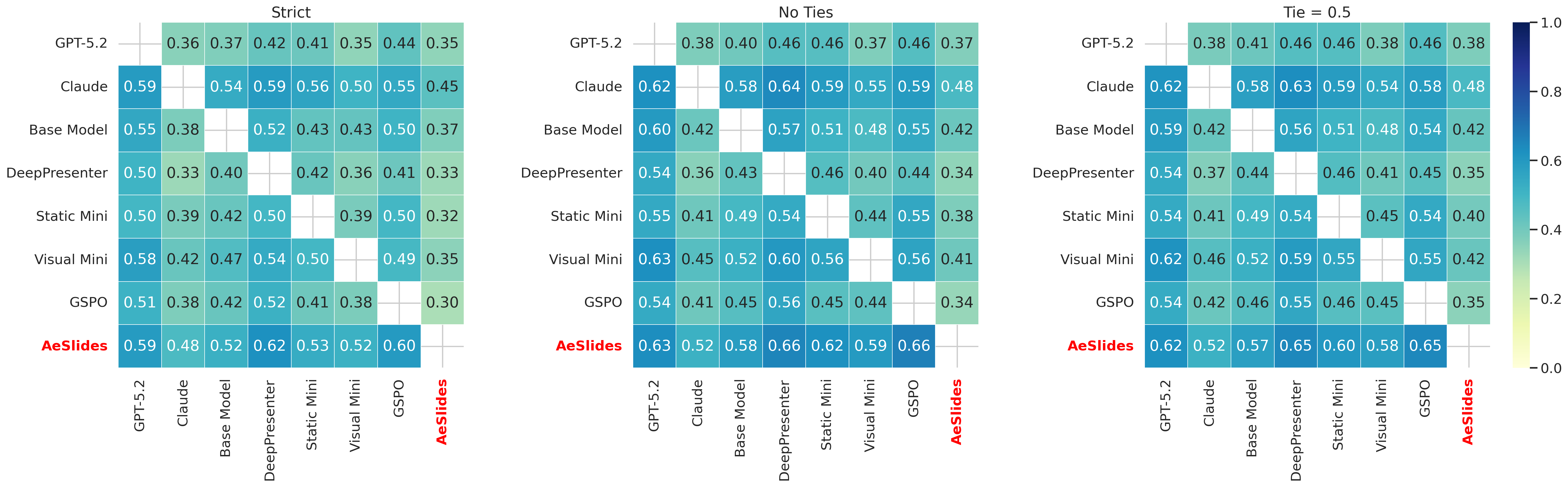 Pairwise win-rate heatmaps