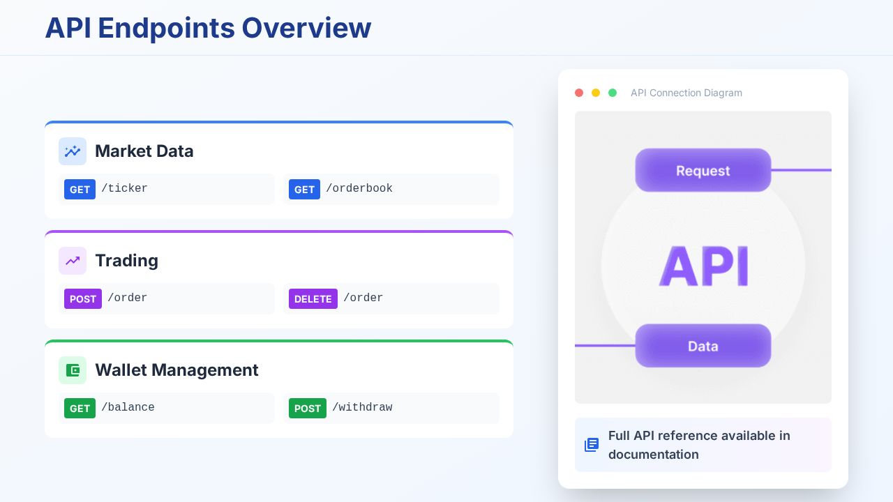 API documentation deck page 5