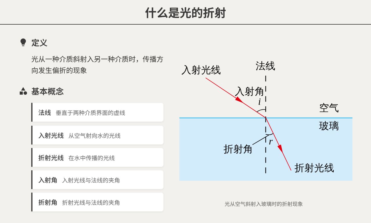 Slide example 5