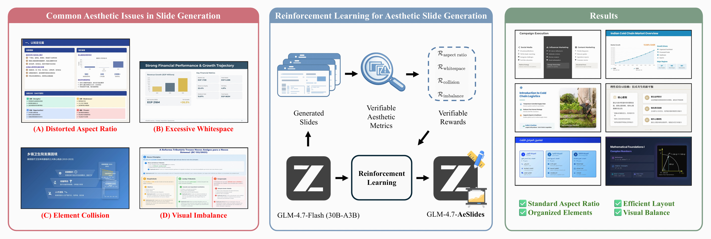 AeSlides workflow overview and aesthetic deficiency categories